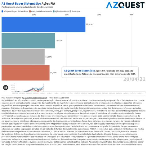 AZ Quest Bayes Sistemático Ações FIA Flourish