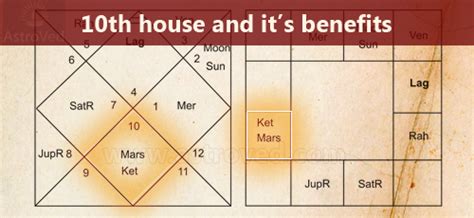 Tenth House Astrology Persistence And Stability