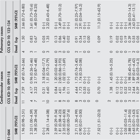 Male Female And Cohort Specific Mortality According To Age Sex And