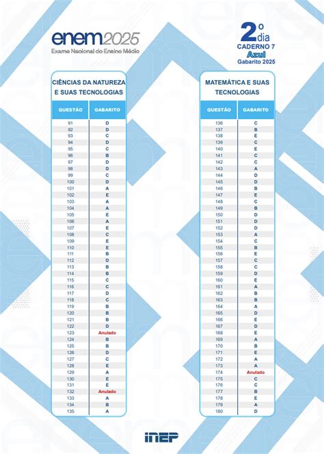Quanto Vale A Prova Do Enem - Gabarito oficial do Enem 2025 é divulgado pelo Inep; confira respostas