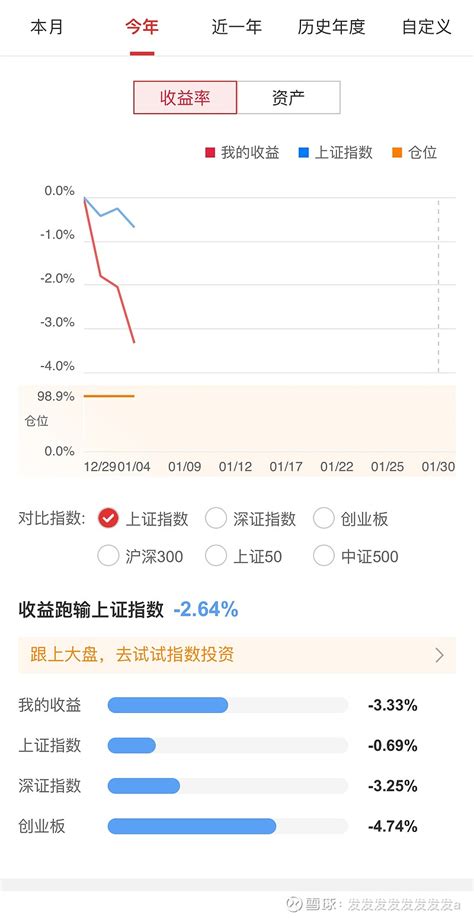 雪球大V实盘PK 2024年第1周 大家好啊又到了每周一次的雪球杯实盘大V收益PK的环节本周改成专栏模式看看体验会不会更好些话不多