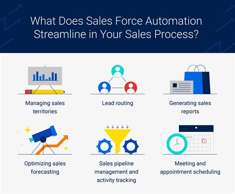 What Is Sales Force Automation Benefits Of Ai In Automation Peopleai