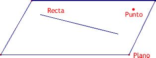 Geometría del plano