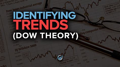 Forex Tradingview Primary Trend Secondary Trend Minor Trend