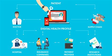 Blockchain Powered Framework For EMR Blockchain In Healthcare