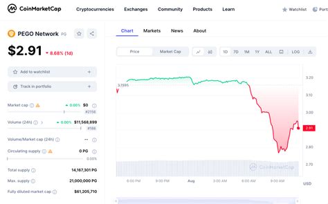 New Cryptocurrency Releases Listings And Presales Today Espresso Bot
