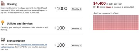 Surviving On Minimum Wage FlowingData