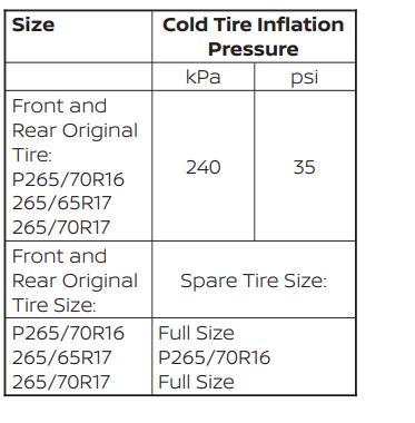 Nissan Frontier Tire Pressure Warningsigns Net