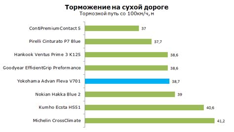 Шины Yokohama Advan Fleva V701 - тест Йокогама 701 Адван Флева: отзывы ...