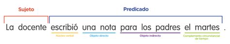 Nucleo Do Sujeito Exemplo - 50 Exemplos De Núcleo Do Sujeito E Do Predicado | 2026