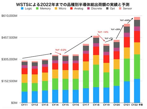 2021年半導体メーカー売上ランキング 半導体24時