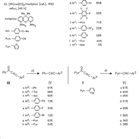 The Proposed Mechanism Of The Rh Catalyzed Decarbonylation Of Monoyones