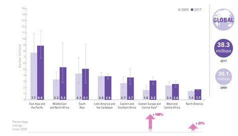 malnutrition unicef data