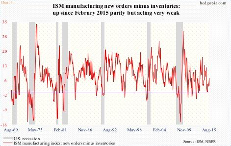 Using Naked Call Write To Possibly Go Short SMH Hedgopia