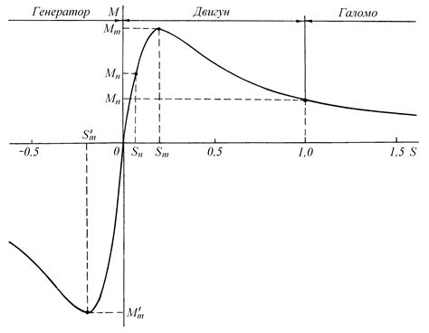 2. Те0ретична частина