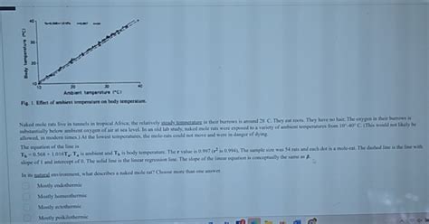 Fig 1 Effect Of Ambient Temperature On Body Temperature Naked Mole Ra