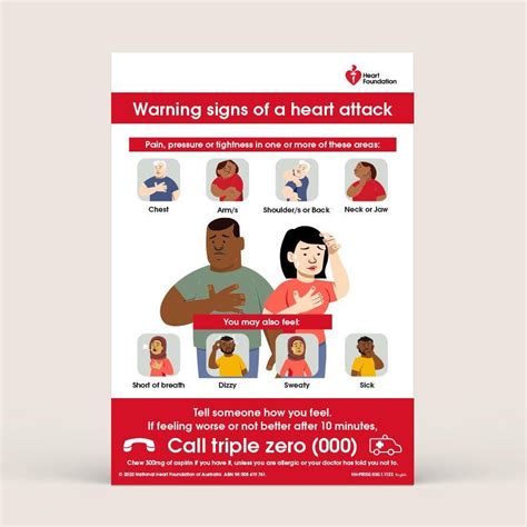 warning signs  heart attack action plan magnet heart foundation