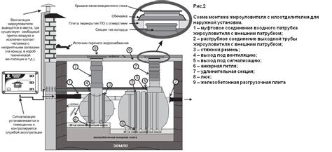 Жироуловители в вопросах и ответах - Уровнеметрия — LiveJournal