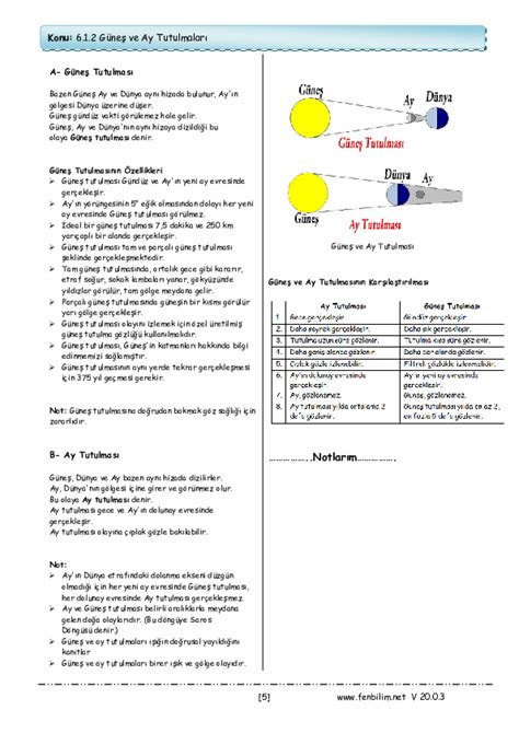 6 Sınıf Fen Bilimleri Güneş ve Ay Tutulmaları Konu Anlatımı Konu Özeti