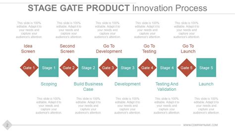 Stage Gate Product Development Model Powerpoint Presentation Slides