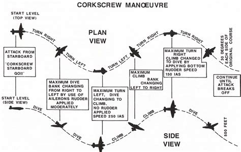 Corkscrew