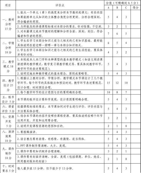 说课评价表word文档在线阅读与下载免费文档