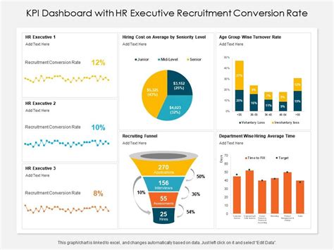 Recruitment Kpi Dashboard