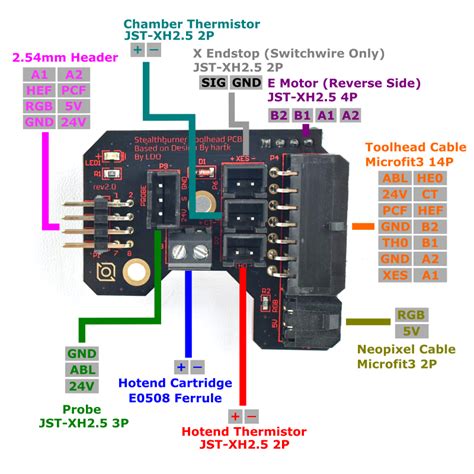 LDO Toolhead Wiring Kit LDO Documentation