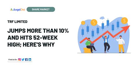 Trf Surges Over 10 To Reach 52 Week High Today 2 November 2023