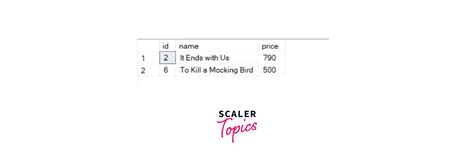 How To Use Regex In Sql Scaler Topics