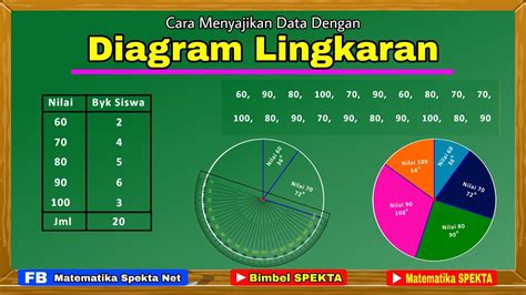 Cara Menghitung Data Dalam Bentuk Diagram Lingkaran