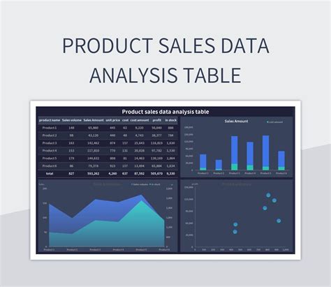 Free Product Sales Data Analysis Table Templates For Google Sheets And