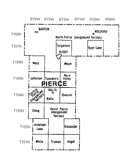 Pierce County North Dakota Genealogy