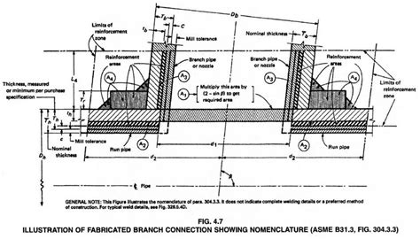 Asme B313 Pressure Design Of Welded Branch Connections