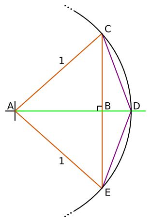 Pi Archimedes