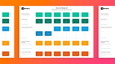 O Serviço De Blueprint Ux Republic