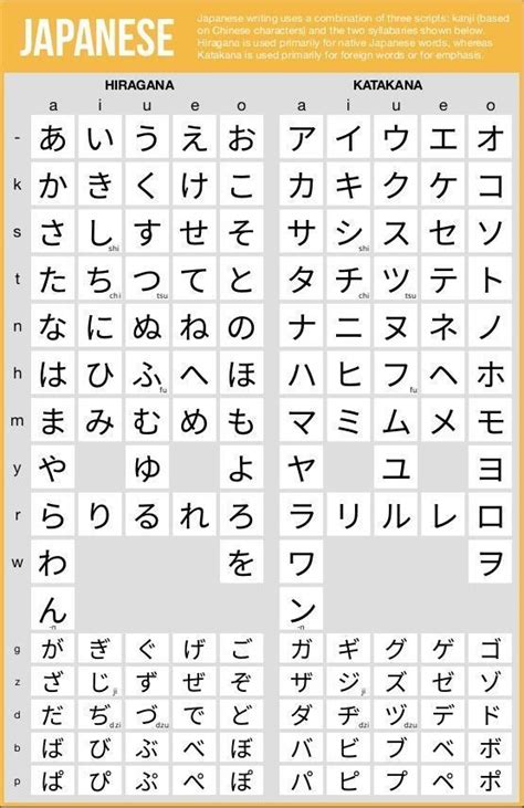 Printable Hiragana And Katakana Chart