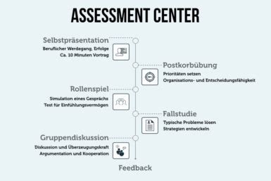 Assessment Center 8 Übungen Tipps zur Vorbereitung