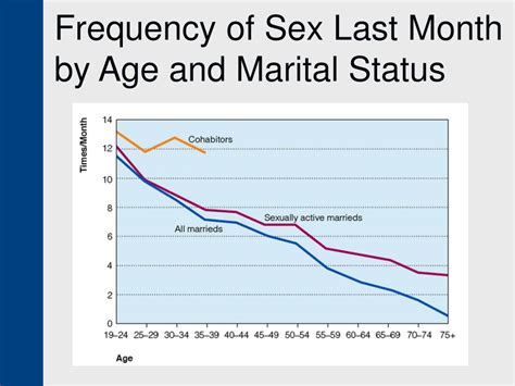 Ppt Chapter 6 Powerpoint Presentation Free Download Id 3031012