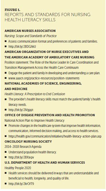 Health Literacy Exploring Nursing Challenges To Providing Support And Understanding Ons