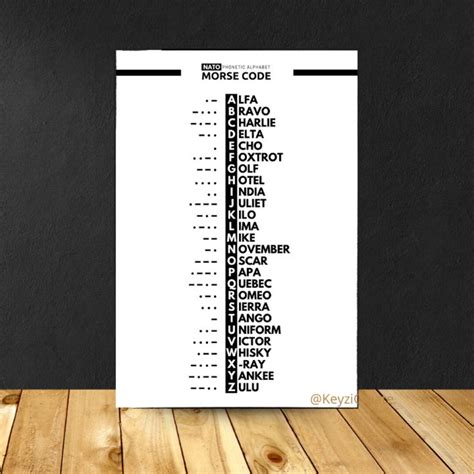 Poster With Phonetic Alphabet And Morse Code Phonetic Alphabet Office