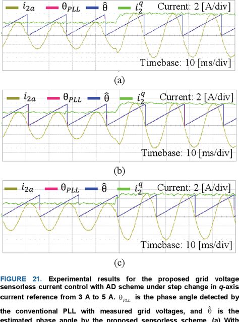 Figure 21 From Harmonic Suppression And Stability Enhancement Of A