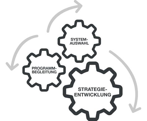 Pim Beratung Ganzheitlich Individuell Und Zielgerichtet