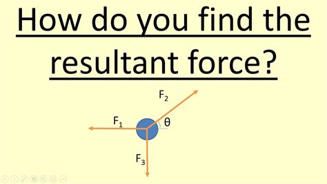 What Is The Resultant Force And How To Find It (with, 40% OFF