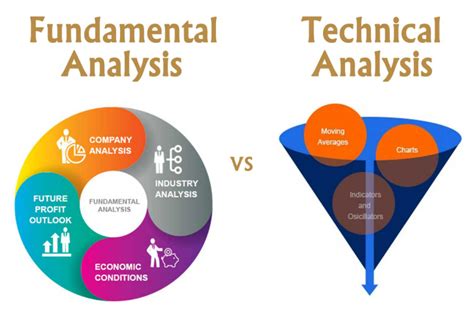 Fundamental Analysis Vs. Technical Analysis – Forex Academy