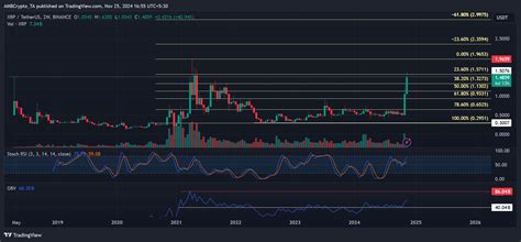 XRP price prediction - Will whale demand drive price to $2? - AMBCrypto