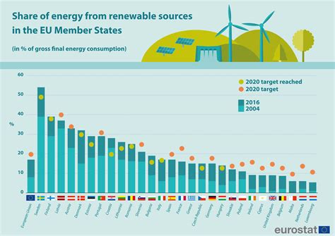 Renewable Energy Statistics Statistics Explained