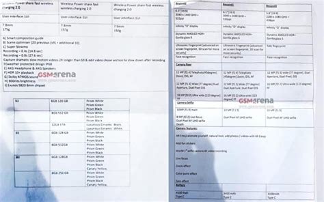 Galaxy S S Et S E Les Fiches Techniques Compl Tes Ont Fuit