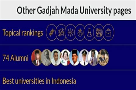 RANKING 45 Universitas Terbaik Indonesia Tahun 2023 Versi EduRank