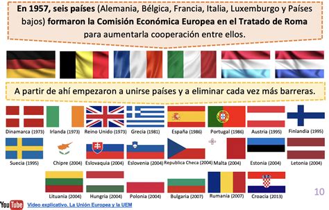 La Uni N Europea Y La Uni N Econ Mica Monetaria Econosublime